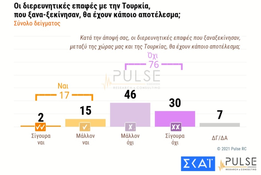 Δημοσκόπηση Metron Analysis: Μπροστά με 16,4 μονάδες η Νέα Δημοκρατία