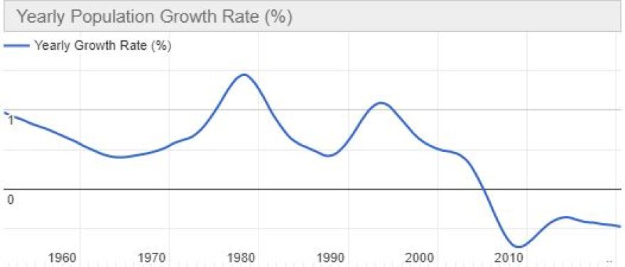 SOS για τον πληθυσμό της Ελλάδας: Χάθηκαν τρεις πόλεις σαν το Ηράκλειο μέσα σε δέκα χρόνια