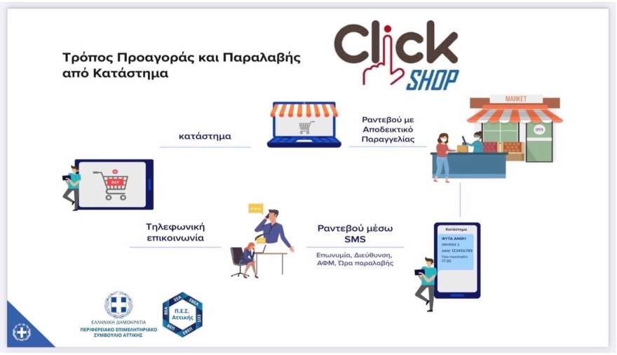 Click in shop: Τι είναι και τι πρέπει να ξέρει ο πελάτης – Απαντήσεις σε 11 ερωτήματα