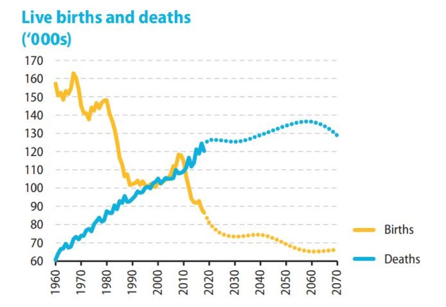 SOS για τον πληθυσμό της Ελλάδας: Χάθηκαν τρεις πόλεις σαν το Ηράκλειο μέσα σε δέκα χρόνια