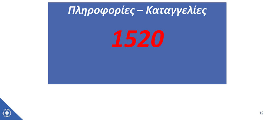 Νέα μέτρα - Αττική: Επιστροφή σε click away και ραντεβού στα καταστήματα από αύριο - Κλειστά τα λύκεια