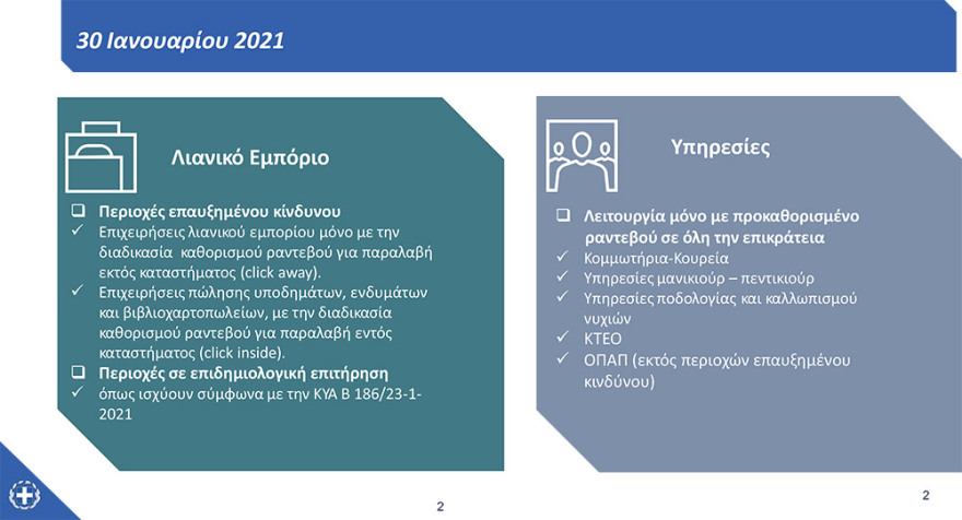 Νέα μέτρα - Αττική: Επιστροφή σε click away και ραντεβού στα καταστήματα από αύριο - Κλειστά τα λύκεια