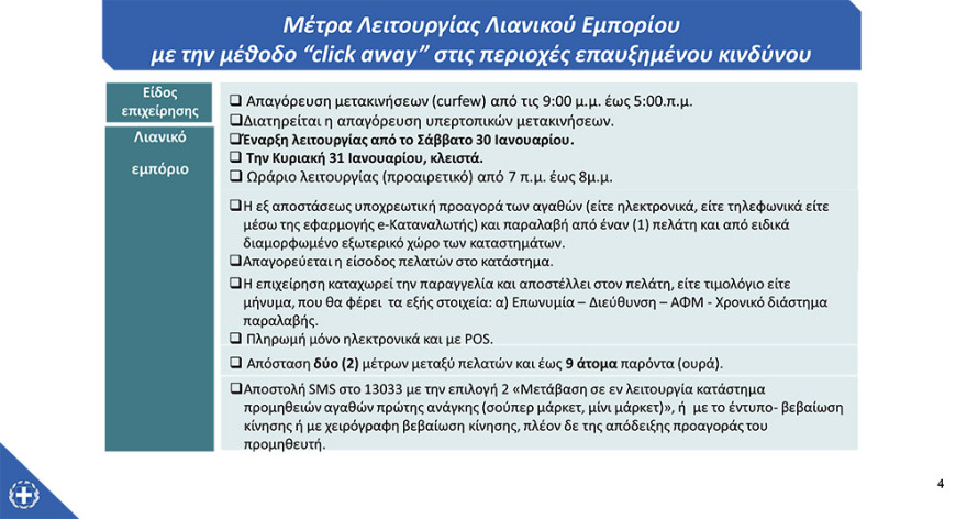 Νέα μέτρα - Αττική: Επιστροφή σε click away και ραντεβού στα καταστήματα από αύριο - Κλειστά τα λύκεια