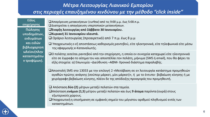 Νέα μέτρα - Αττική: Επιστροφή σε click away και ραντεβού στα καταστήματα από αύριο - Κλειστά τα λύκεια
