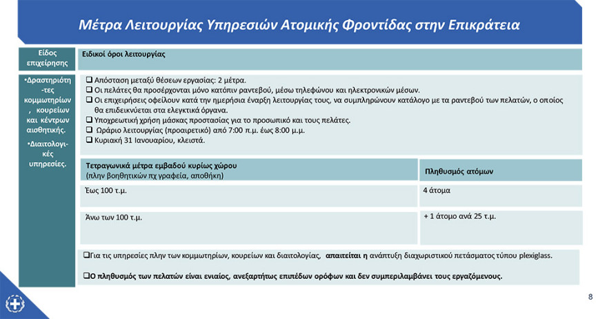 Νέα μέτρα - Αττική: Επιστροφή σε click away και ραντεβού στα καταστήματα από αύριο - Κλειστά τα λύκεια