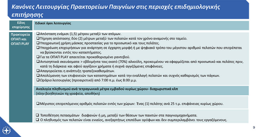 Νέα μέτρα - Αττική: Επιστροφή σε click away και ραντεβού στα καταστήματα από αύριο - Κλειστά τα λύκεια