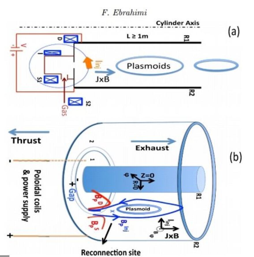 Νέο πυραυλικό σύστημα επισπεύδει 10 φορές το ταξίδι στον Άρη