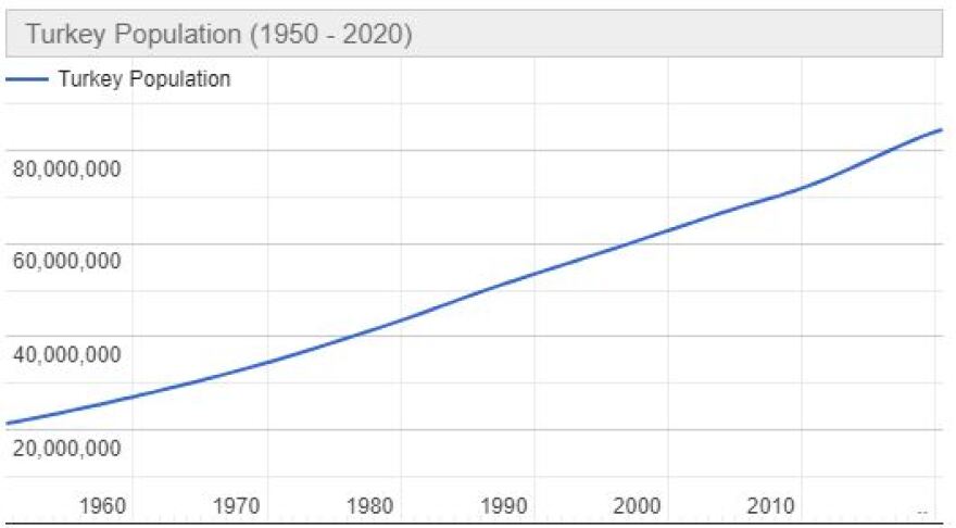 SOS για τον πληθυσμό της Ελλάδας: Χάθηκαν τρεις πόλεις σαν το Ηράκλειο μέσα σε δέκα χρόνια