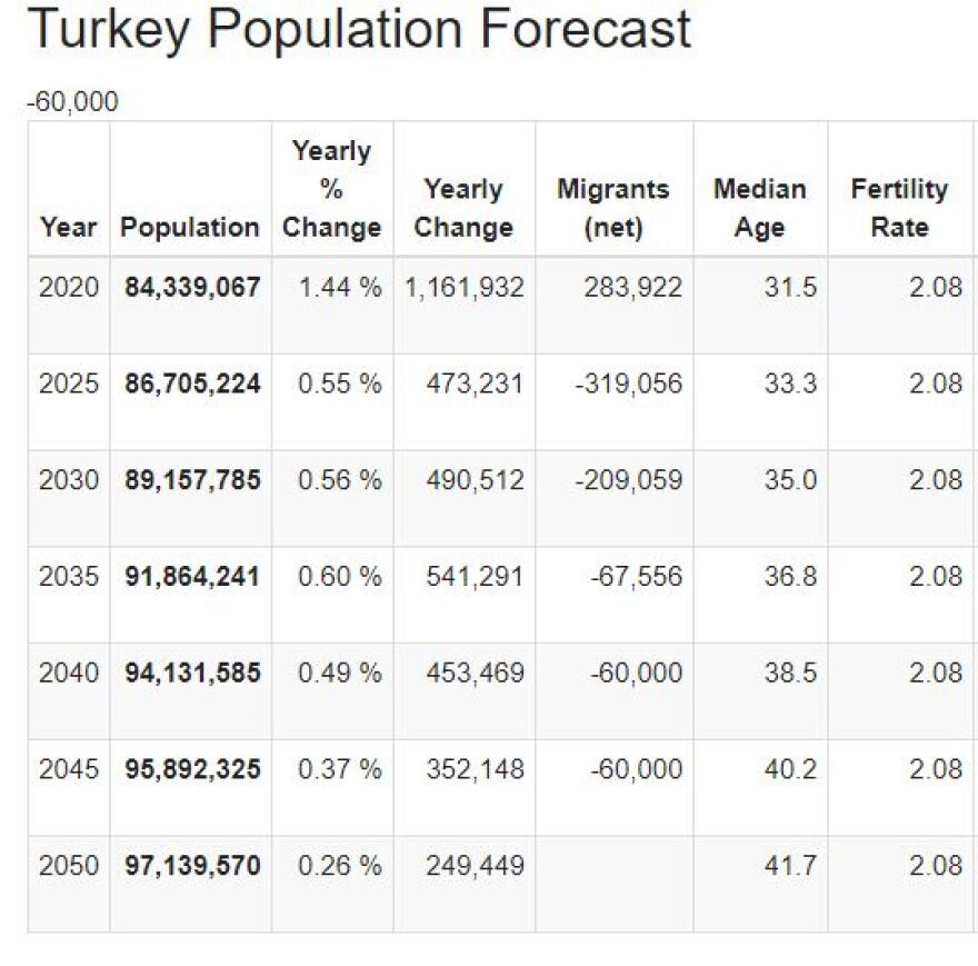 SOS για τον πληθυσμό της Ελλάδας: Χάθηκαν τρεις πόλεις σαν το Ηράκλειο μέσα σε δέκα χρόνια