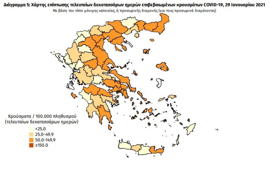 Κορωνοϊός: Στα 941 τα νέα κρούσματα - Τα 526 στην Αττική 