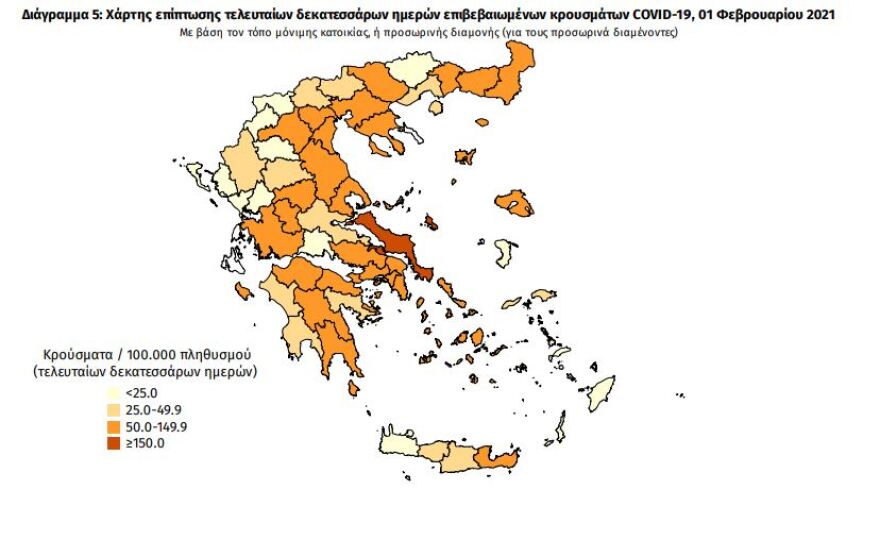 Κορωνοϊός: Στα 543 τα νέα κρούσματα - Τα 265 στην Αττική