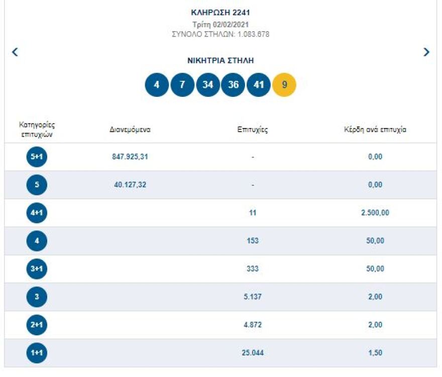 Τζόκερ: Νέο διπλό τζακ ποτ - Αριθμοί και συστήματα για κέρδη