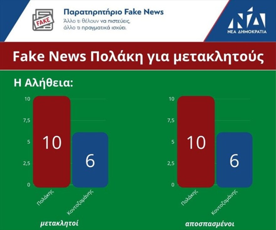 Παρατηρητήριο fake news ΝΔ: Ο Πολάκης θεωρεί νέους διορισμούς τους επαναδιορισμούς μετακλητών