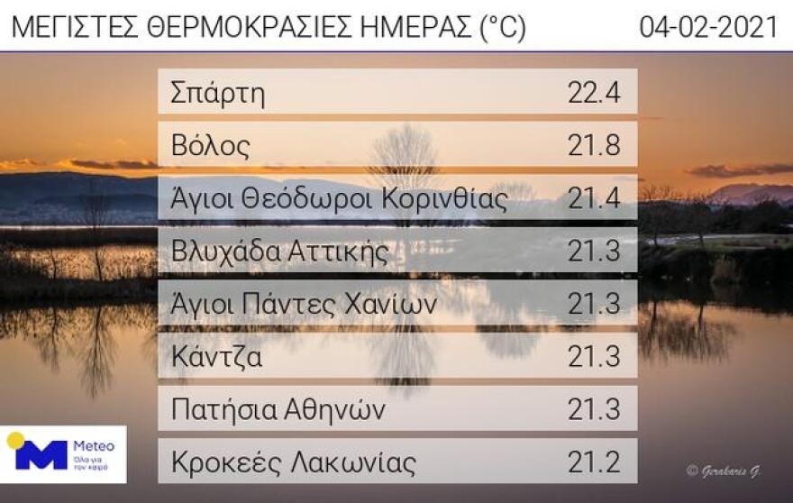 Meteo: Πάνω από 22 βαθμοί Κελσίου στη Σπάρτη - Υψηλές θερμοκρασίες την Παρασκευή
