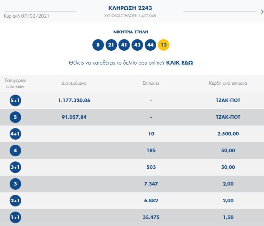 Τζόκερ: Αυτοί είναι οι τυχεροί αριθμοί