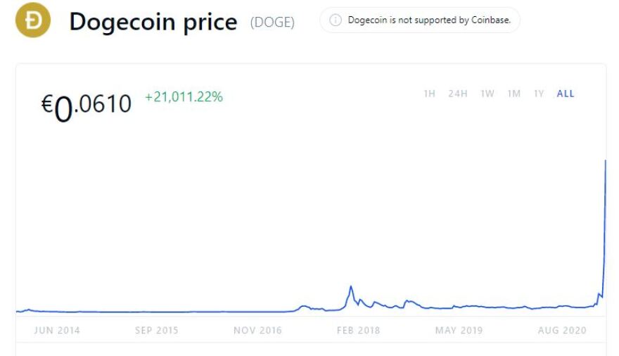 Dogecoin: Το κρυπτονόμισμα που ξεκίνησε για πλάκα και «εκτοξεύτηκε» χάρη στον Έλον Μασκ