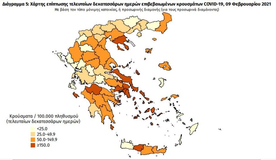 Κορωνοϊός: Στα 1.526 τα νέα κρούσματα - 277 οι διασωληνωμένοι, 20 θάνατοι
