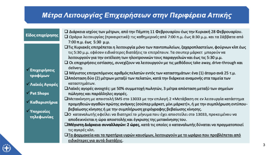 Λιανεμπόριο - Σταμπουλίδης: Αυτές είναι οι επιχειρήσεις που λειτουργούν από την Πέμπτη