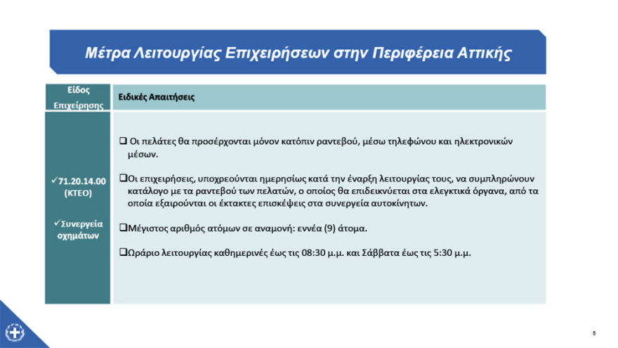 Λιανεμπόριο - Σταμπουλίδης: Αυτές είναι οι επιχειρήσεις που λειτουργούν από την Πέμπτη