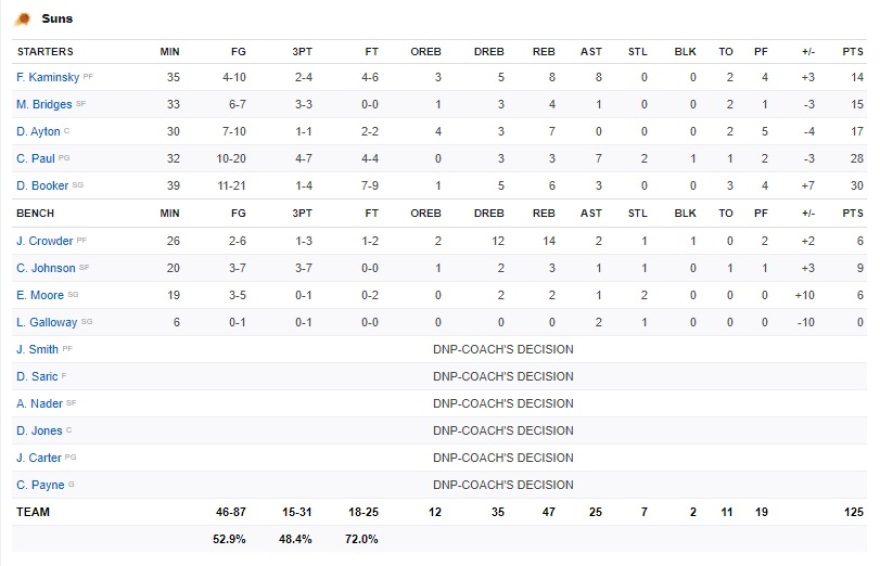 Μοιραίος για τους Μπακς σε μυθική εμφάνιση ο Γιάννης