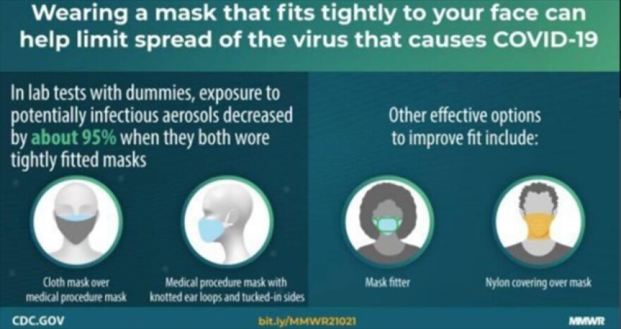 Κορωνοϊός - Κέντρο ελέγχου λοιμώξεων ΗΠΑ: Φοράτε διπλή μάσκα για να σταματήσει η διασπορά