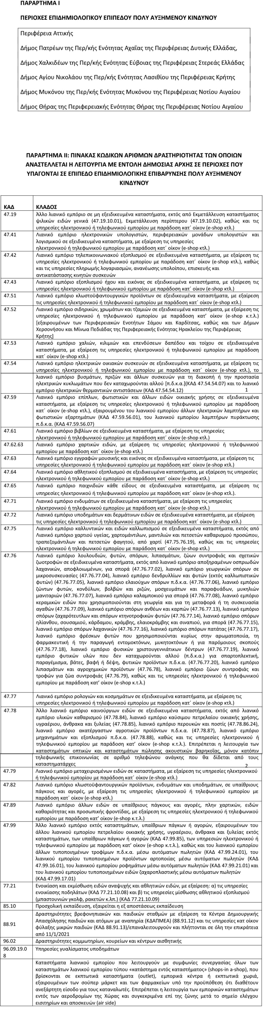 Αναστολές Συμβάσεων: Τι ισχύει για επιχειρήσεις που κλείνουν σε περιοχές αυξημένου κινδύνου 