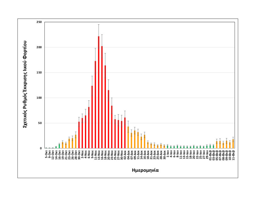 Μικρή αύξηση του ιικού φορτίου δείχνουν τα λύματα της Θεσσαλονίκης