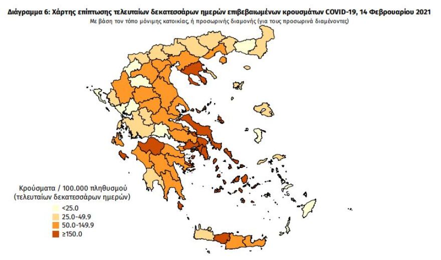 Στα 662 τα νέα κρούσματα - 301 οι διασωληνωμένοι, 23 θάνατοι