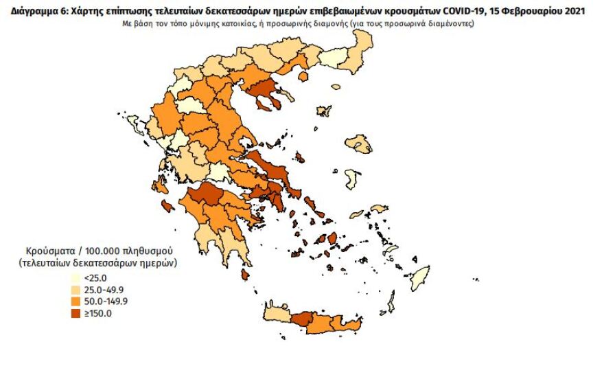 Κορωνοϊός: Στα 698 τα νέα κρούσματα - 299 οι διασωληνωμένοι, 26 θάνατοι