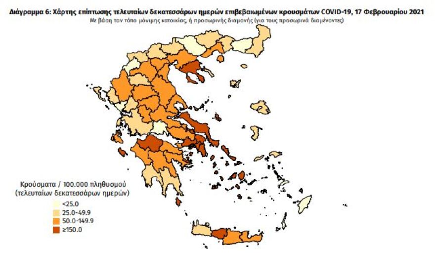 Kορωνοϊός: Στα 755 τα νέα κρούσματα - 313 οι διασωληνωμένοι, 13 θάνατοι