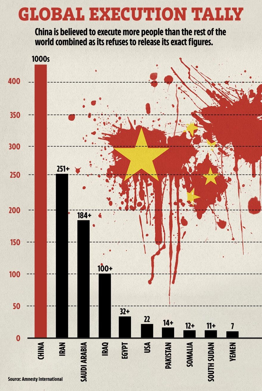 Κίνα: To «βασίλειο της θανατικής ποινής» - Εκτελεστικά αποσπάσματα και θανατηφόρες ενέσεις σε βανάκια 