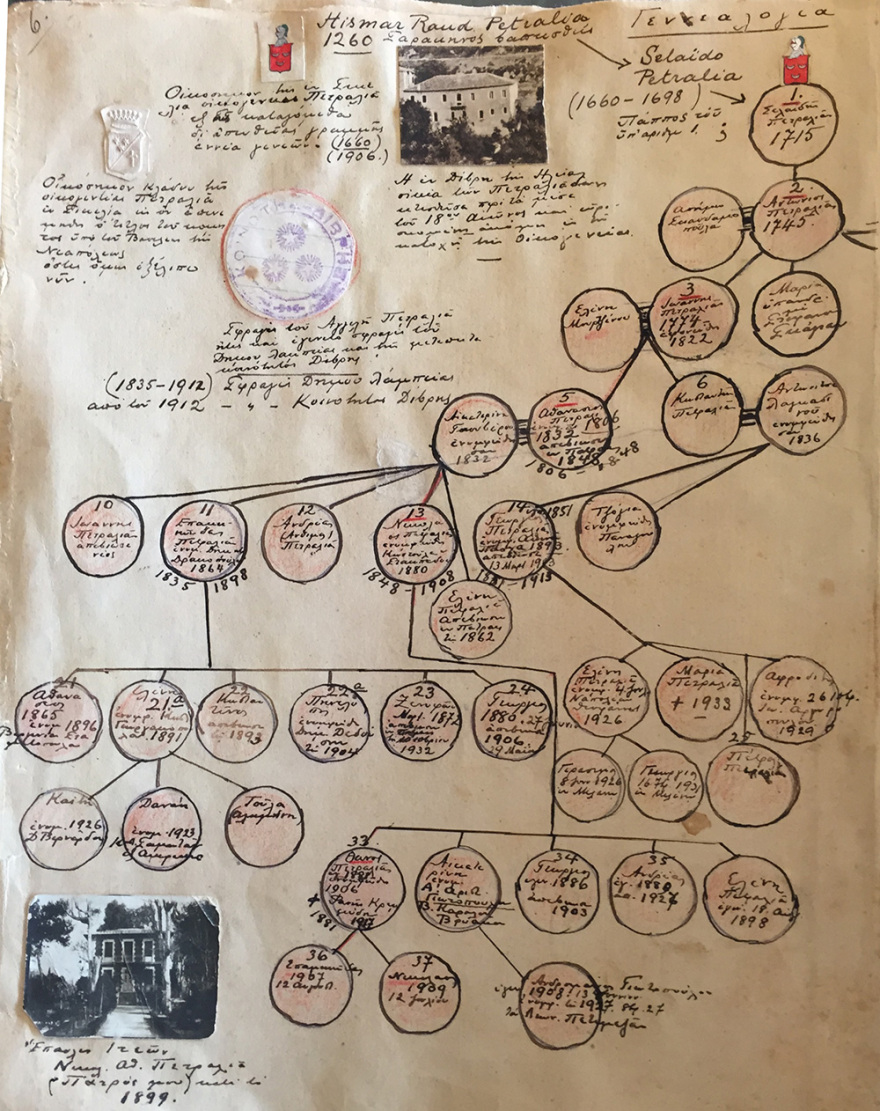 Η συμβολή της οικογένειας Πετραλιά στην Επανάσταση του 1821 