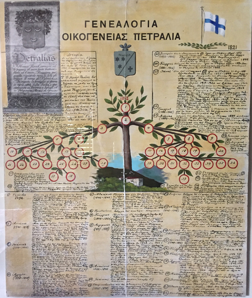 Η συμβολή της οικογένειας Πετραλιά στην Επανάσταση του 1821 