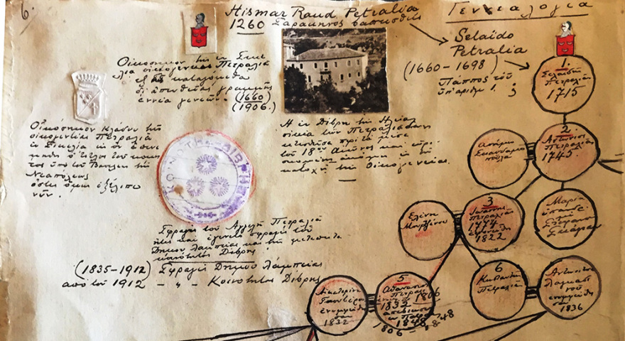 Η συμβολή της οικογένειας Πετραλιά στην Επανάσταση του 1821 