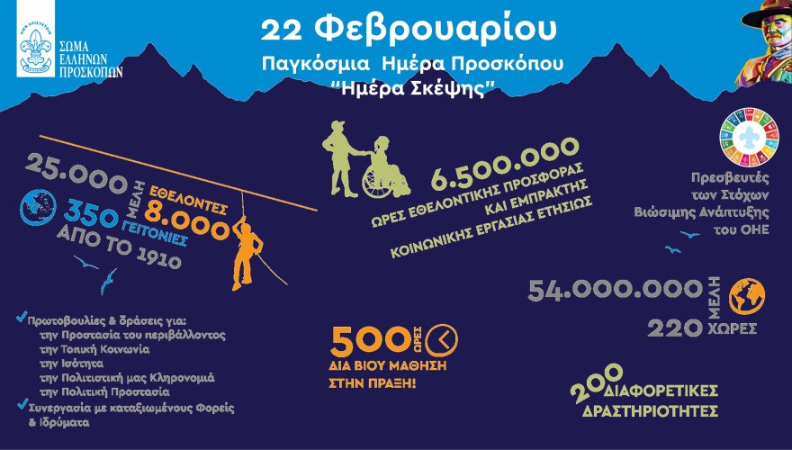 Παγκόσμια Ημέρα Προσκόπου:111 χρόνια Ελληνικού προσκοπισμού