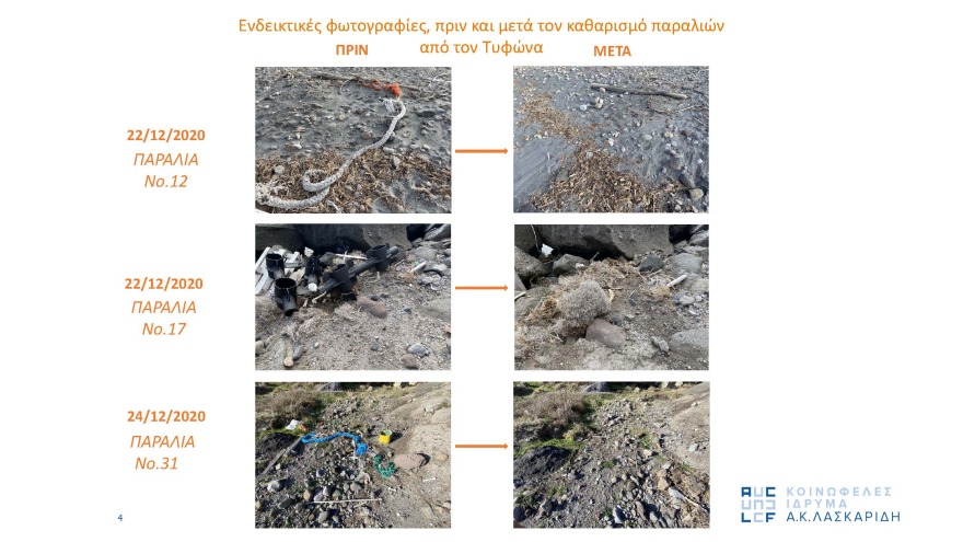 Ο «Τυφώνας» σαρώνει όλη την Ελλάδα και καθαρίζει τις παραλίες