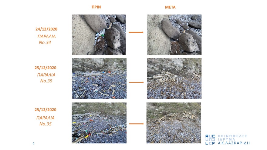 Ο «Τυφώνας» σαρώνει όλη την Ελλάδα και καθαρίζει τις παραλίες