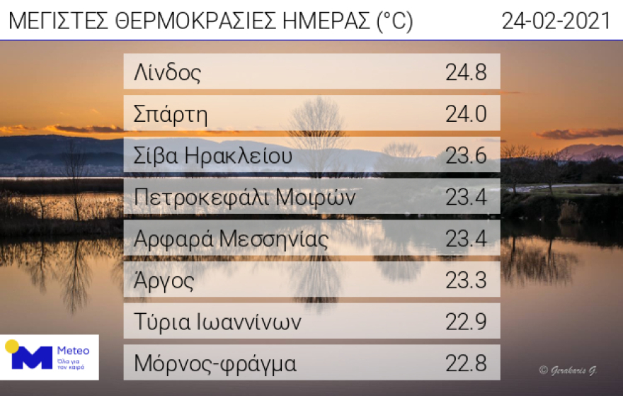 Καιρός: Συννεφιά στα ανατολικά και ενισχυμένοι βόρειοι άνεμοι στο Αιγαίο