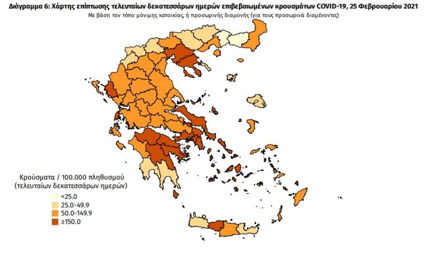 Στα 1.784 τα νέα κρούσματα - 367 οι διασωληνωμένοι, 39 θάνατοι