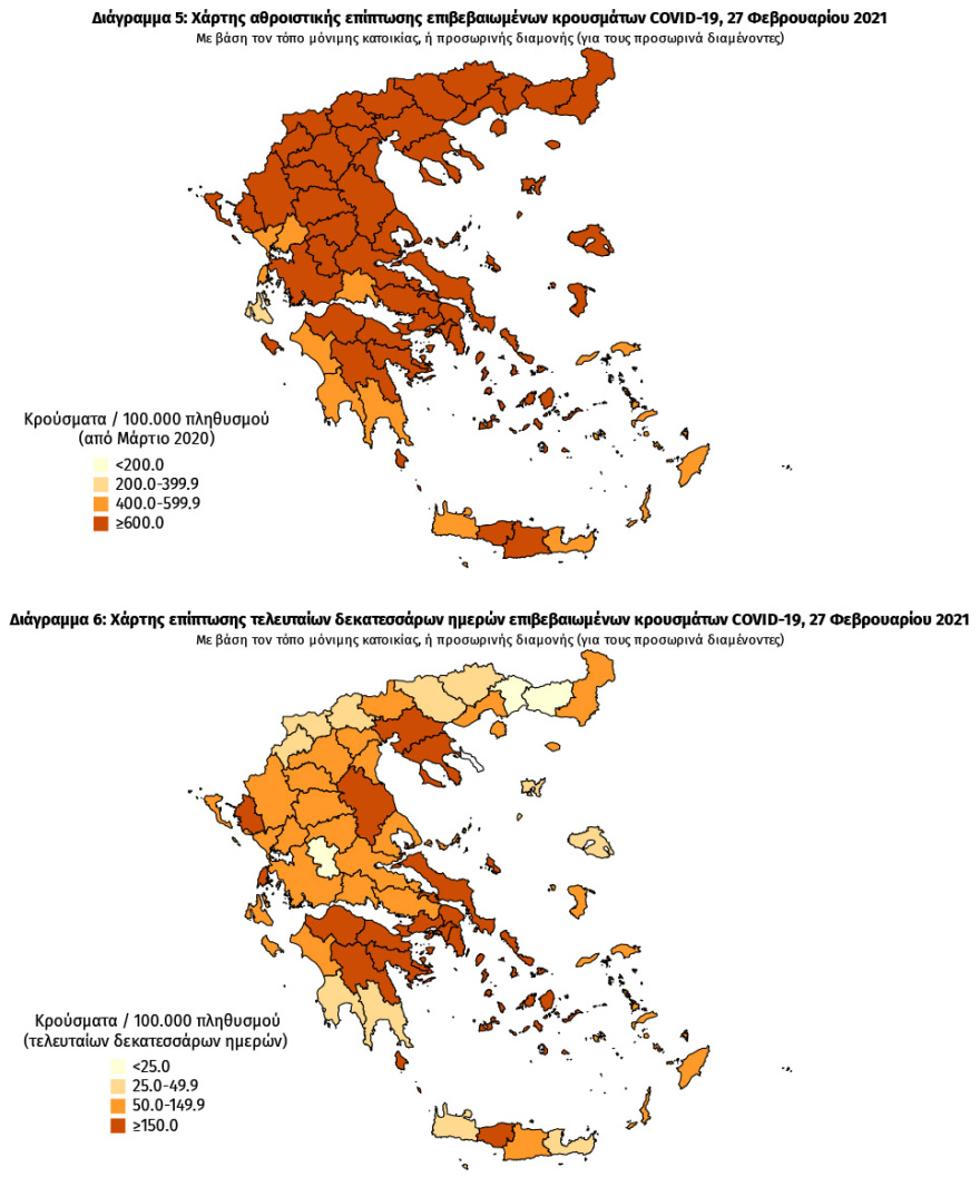 Κορωνοϊός: Στα 1.630 τα νέα κρούσματα - Στο «βαθύ κόκκινο» η Αττική με 815 νέες μολύνσεις
