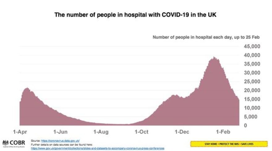 Κορωνοϊός: Ανατροπή με το εμβόλιο της AstraZeneca - Η Γαλλία το χορηγεί και στους άνω των 65