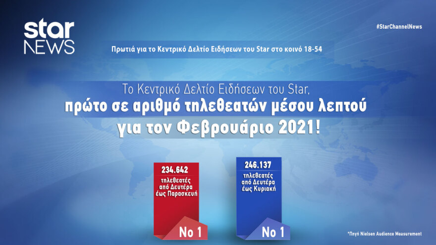 Πρωτιά για το κεντρικό δελτίο ειδήσεων του Star και τον Φεβρουάριο