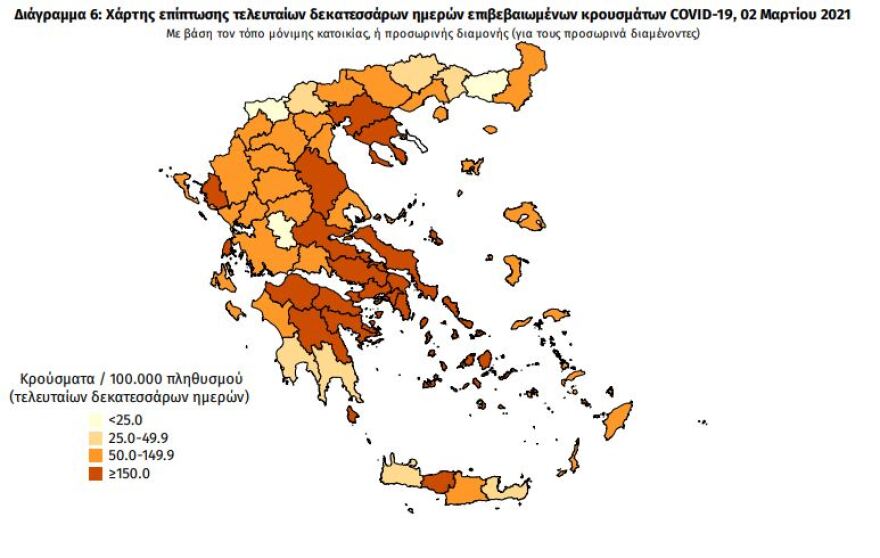 Κορωνοϊός: Στα 2.353 τα νέα κρούσματα - Τα 1.159 στην Αττική