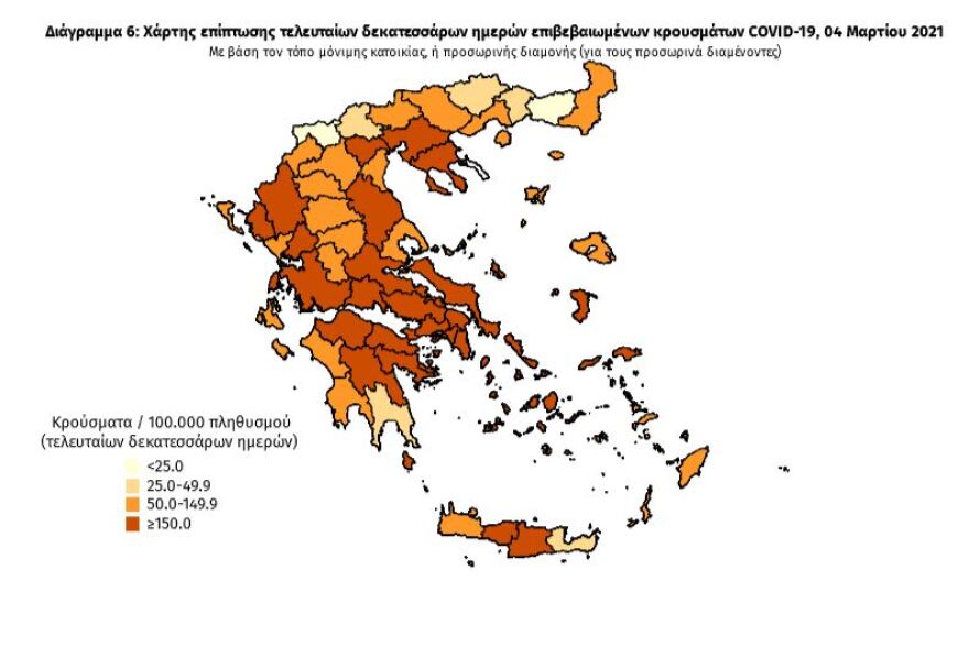 Κορωνοϊός: Στα 2.219 τα νέα κρούσματα - 449 οι διασωληνωμένοι,  35 θάνατοι