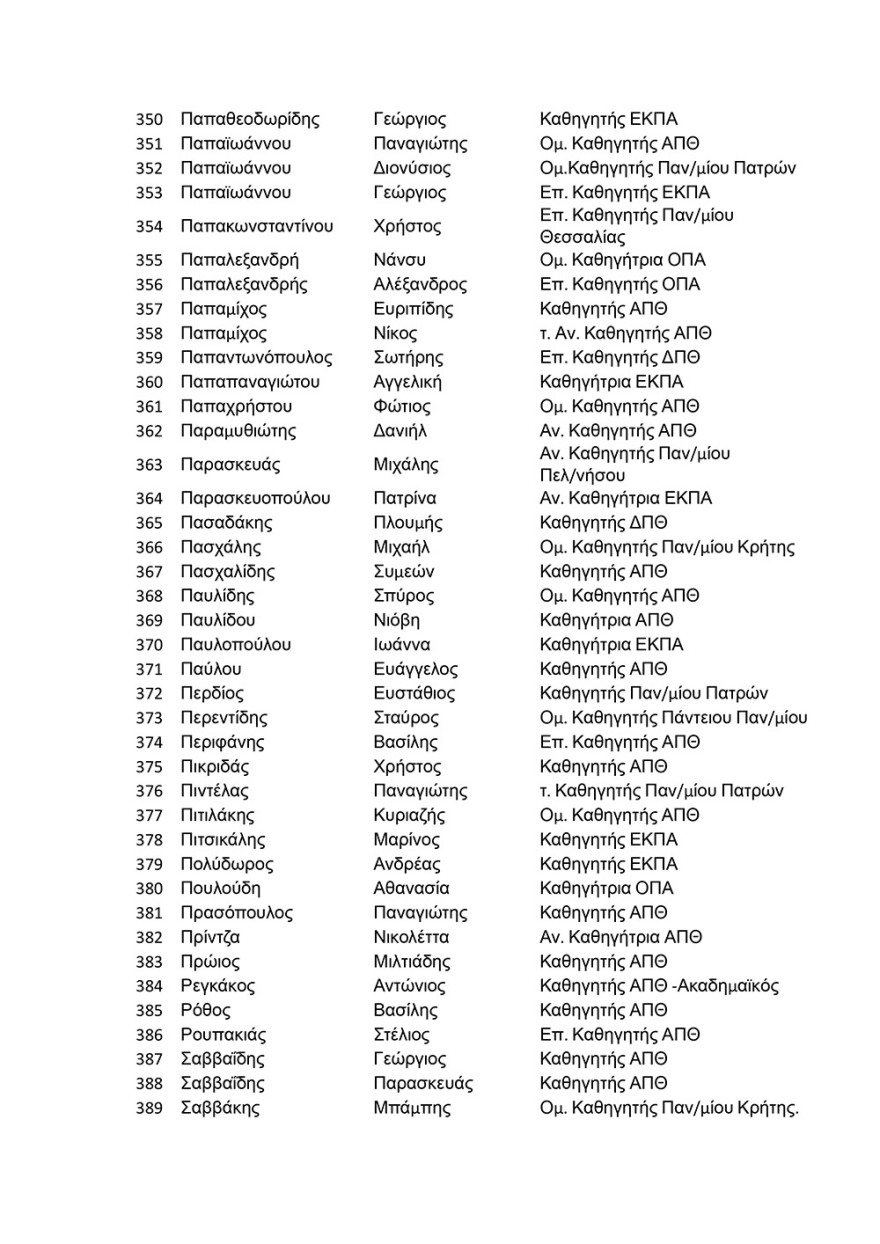 Πάνω από 500 πανεπιστημιακοί στηρίζουν τον πρύτανη του ΑΠΘ