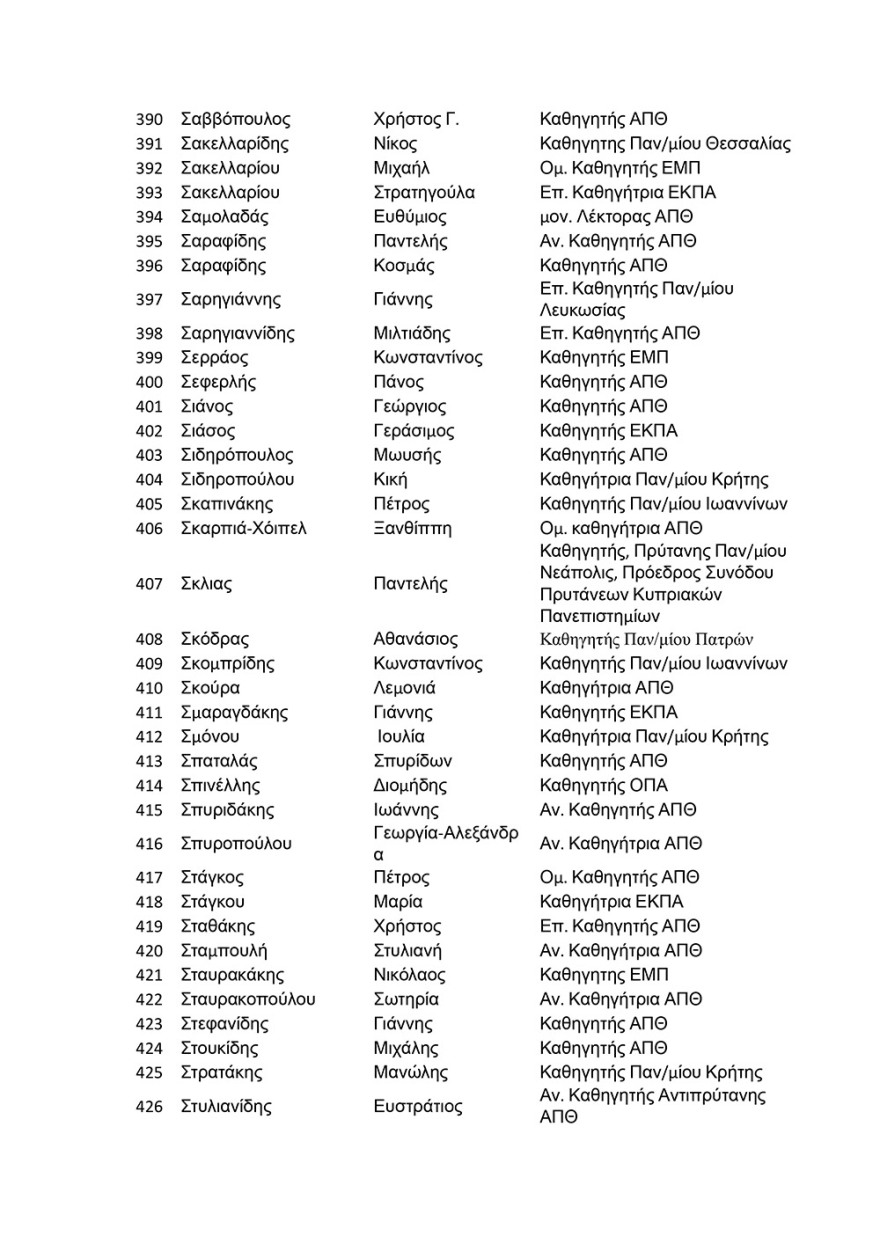 Πάνω από 500 πανεπιστημιακοί στηρίζουν τον πρύτανη του ΑΠΘ