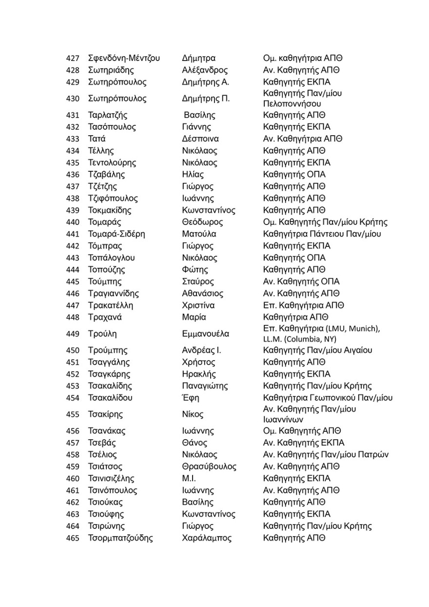 Πάνω από 500 πανεπιστημιακοί στηρίζουν τον πρύτανη του ΑΠΘ