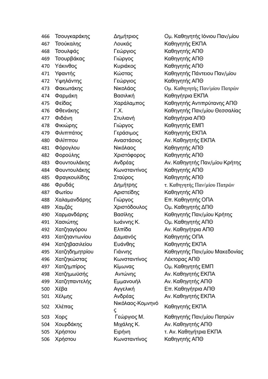 Πάνω από 500 πανεπιστημιακοί στηρίζουν τον πρύτανη του ΑΠΘ