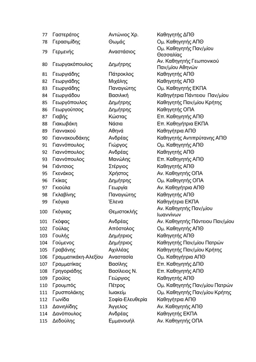 Πάνω από 500 πανεπιστημιακοί στηρίζουν τον πρύτανη του ΑΠΘ