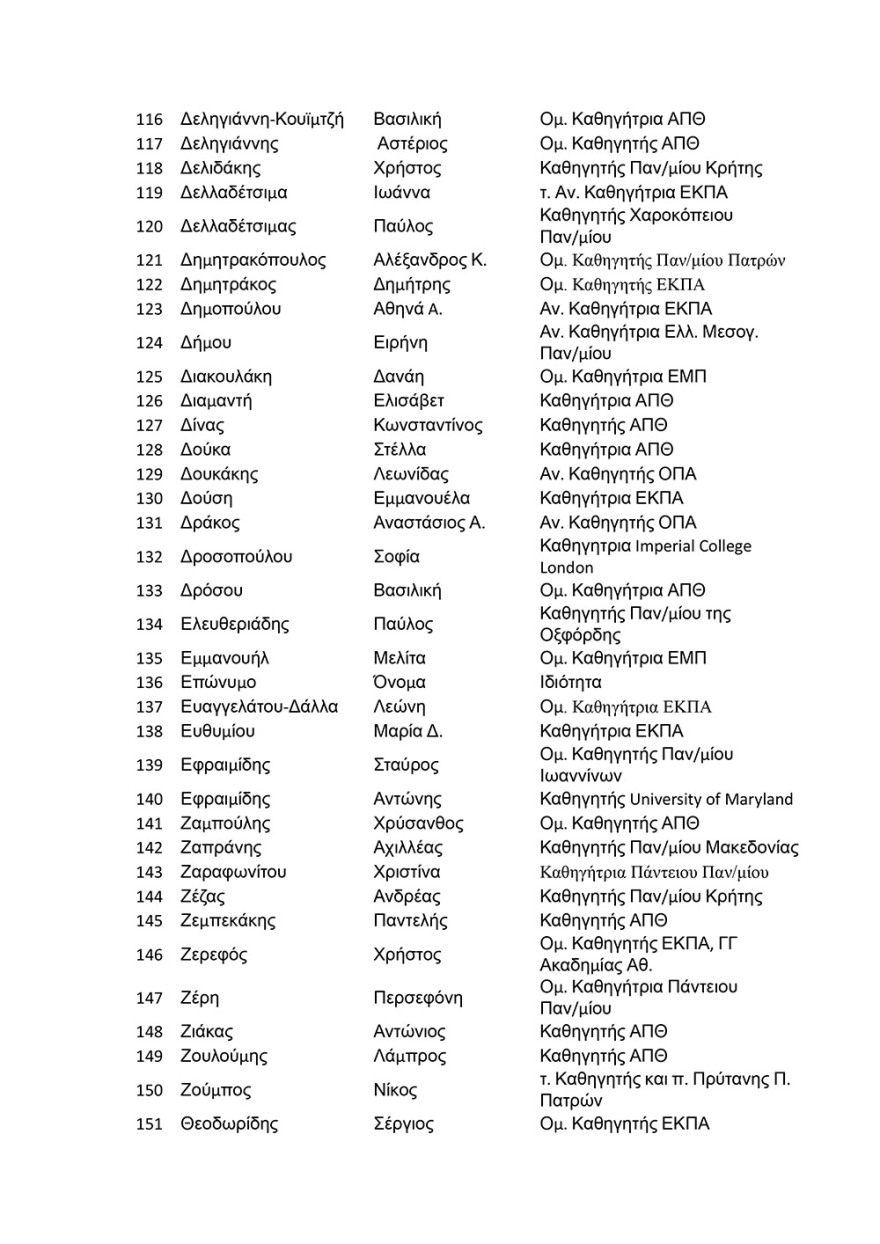 Πάνω από 500 πανεπιστημιακοί στηρίζουν τον πρύτανη του ΑΠΘ